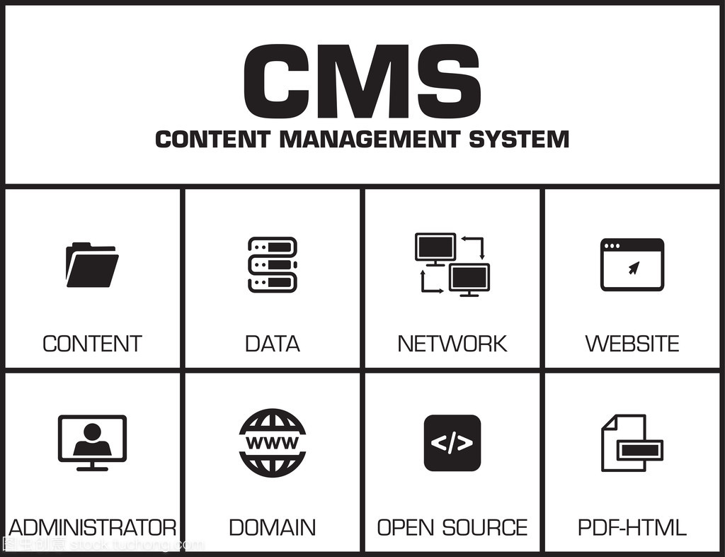 Cms 内容管理系统